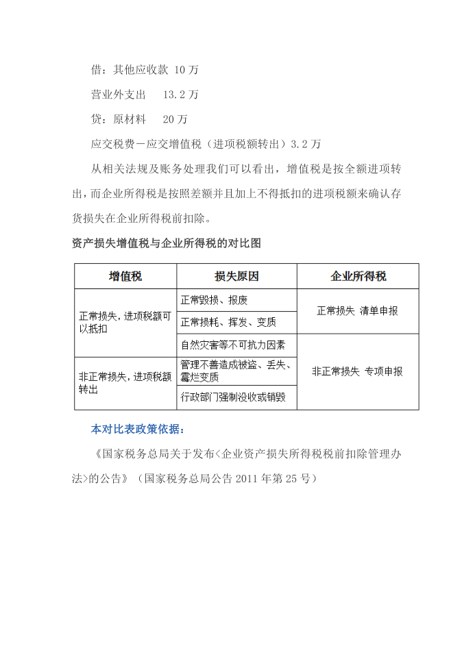 企业所得税与增值税的税税差异，你清楚了吗？第4页