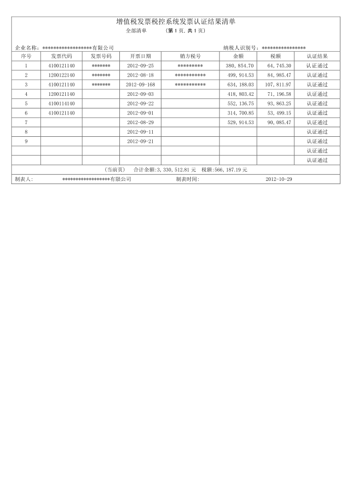 增值税发票税控系统发票认证结果清单