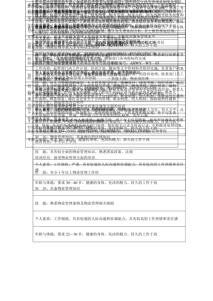 岗位说明书(24)第2页