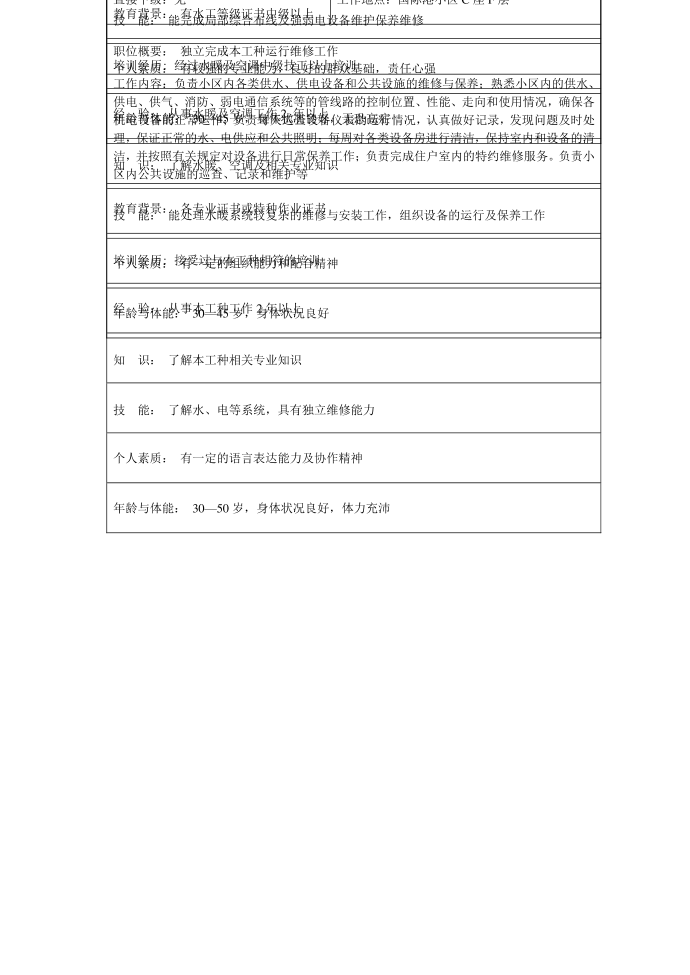 岗位说明书(24)第4页