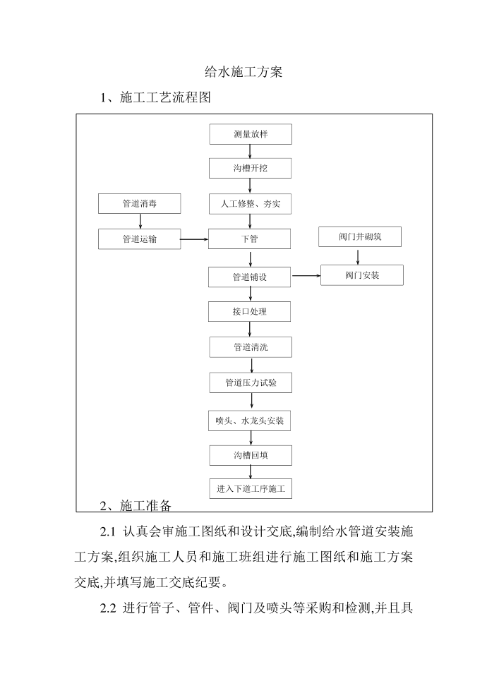 给水施工方案