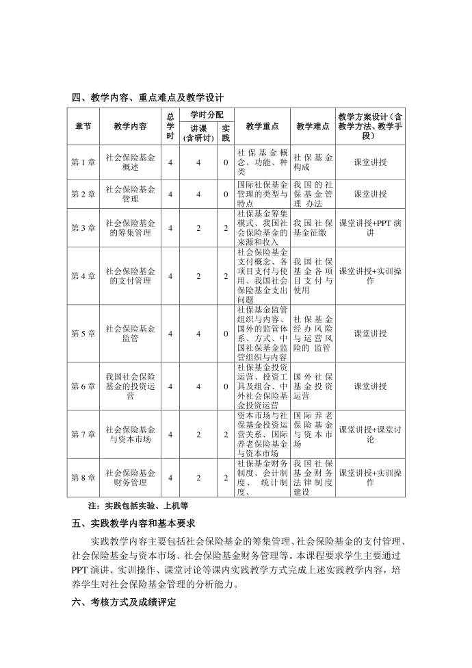 社会保险基金管理教学大纲第2页