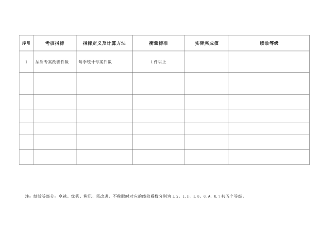 技术岗位说明书第2页