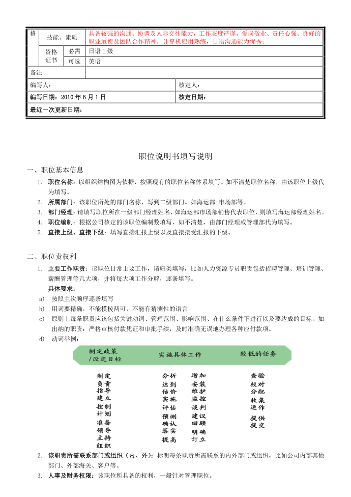 担当岗位说明书第2页