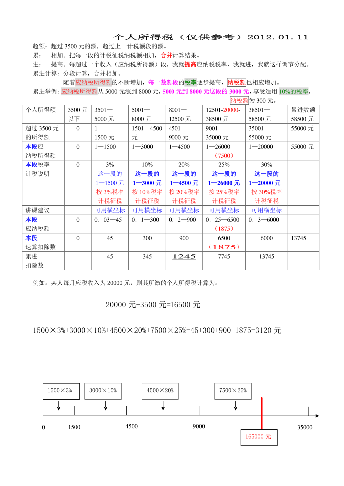 个人所得税计算1