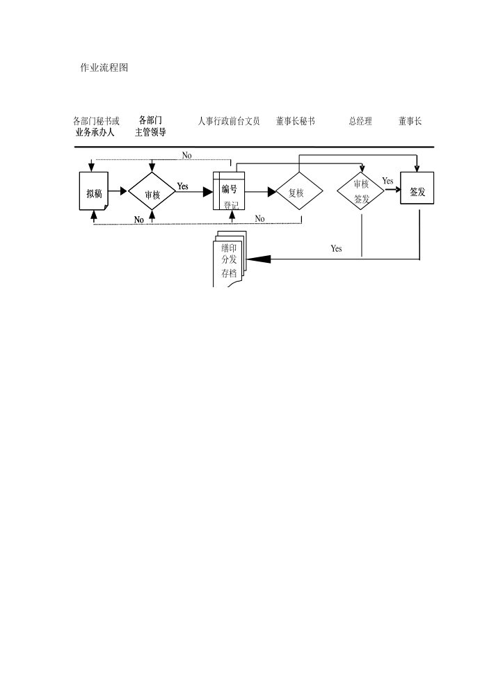 【公文流程】公文管理作业流程第1页