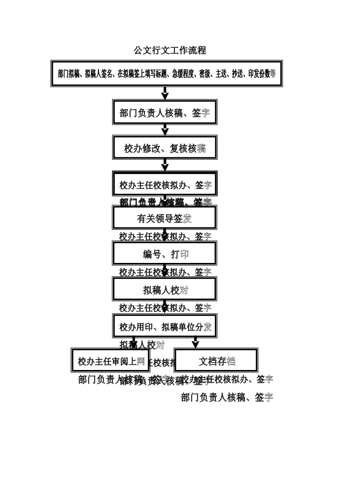 【公文流程】公文行文工作流程第1页