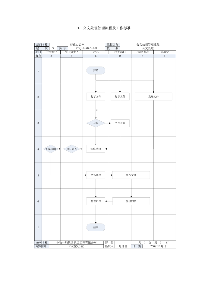 【公文流程】公文处理管理流程及工作标准