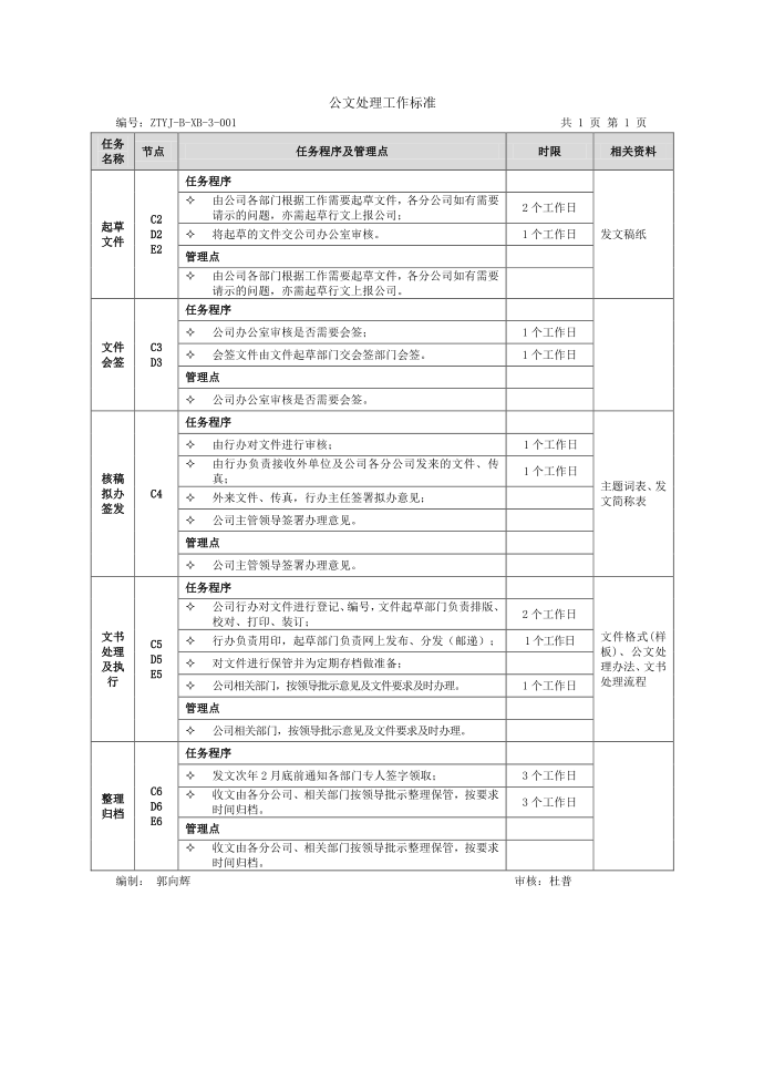 【公文流程】公文处理管理流程及工作标准第2页