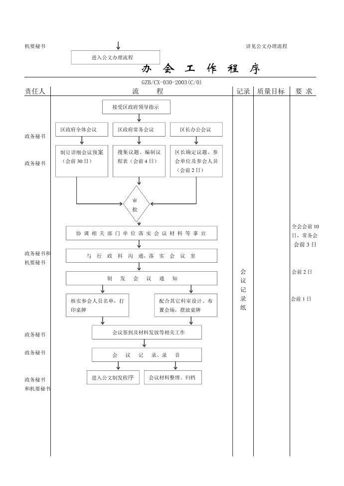 【公文流程】公文管理工作程序第2页