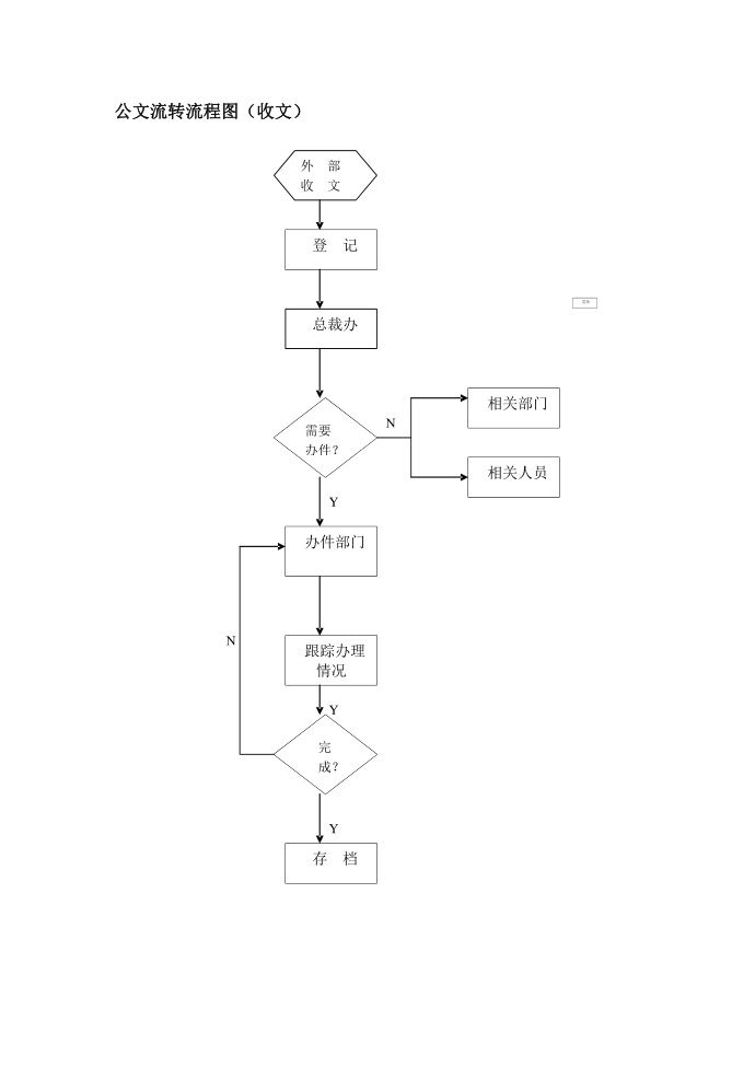 【公文流程】公文流转流程图收文