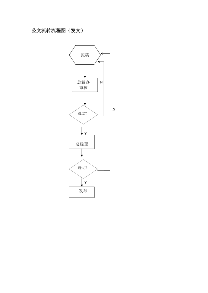 【公文流程】公文流转流程图发文