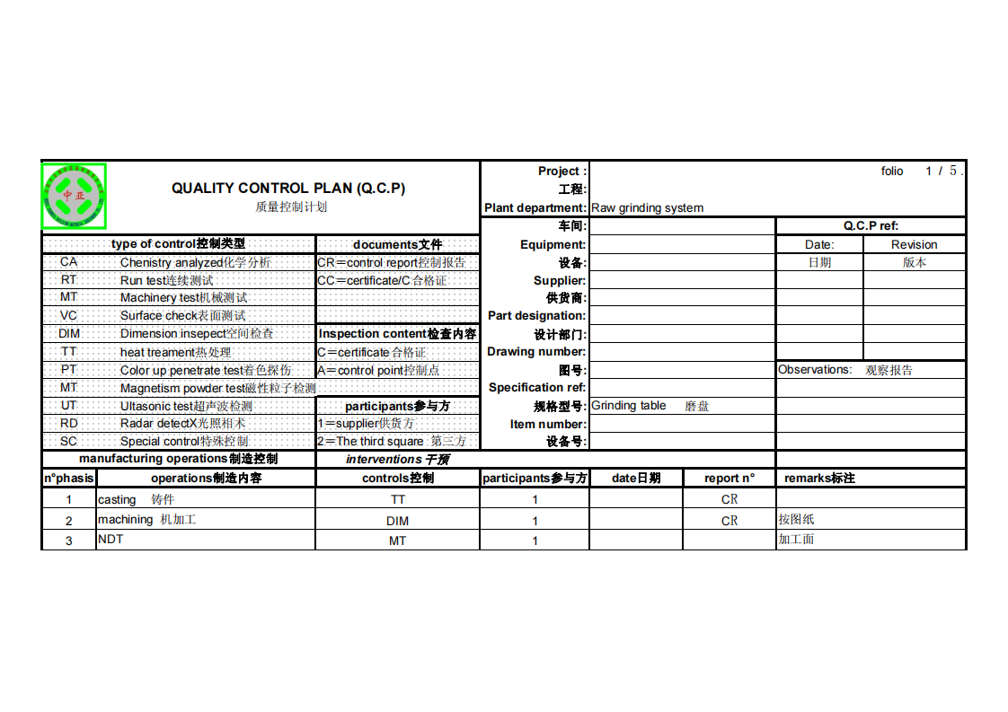 质量控制计划