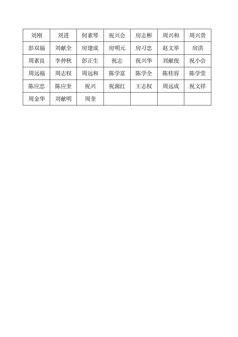 土地租赁合同第5页