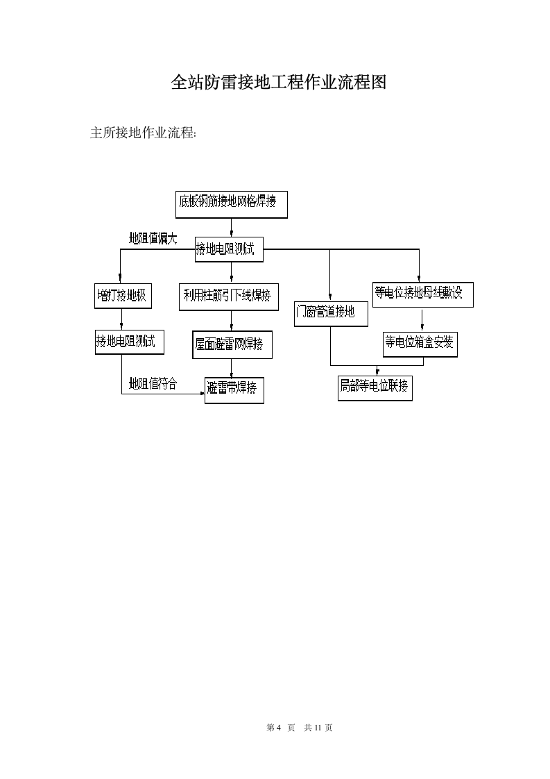 防雷接地施工方案第4页