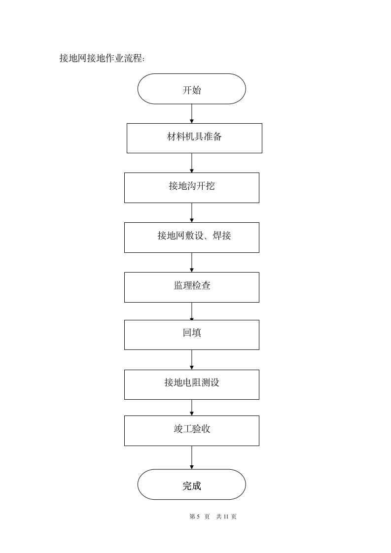 防雷接地施工方案第5页