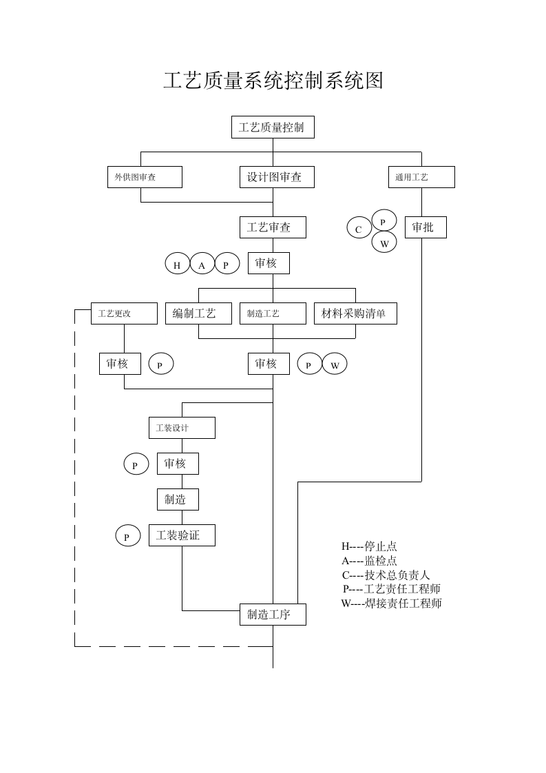 质量控制程序图第2页