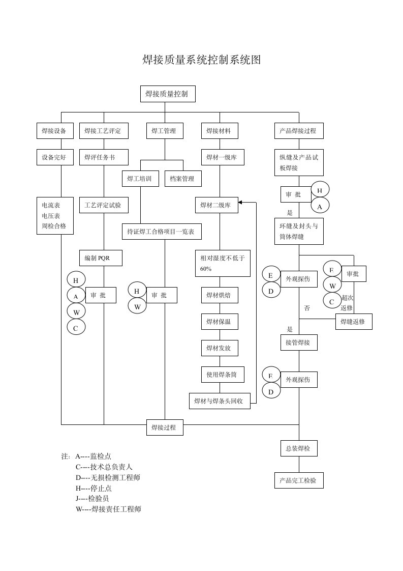 质量控制程序图第3页