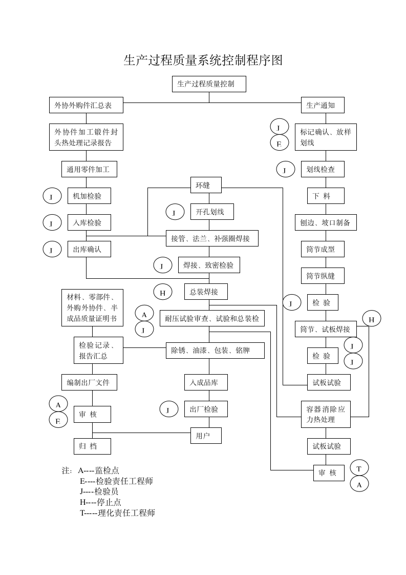 质量控制程序图第9页