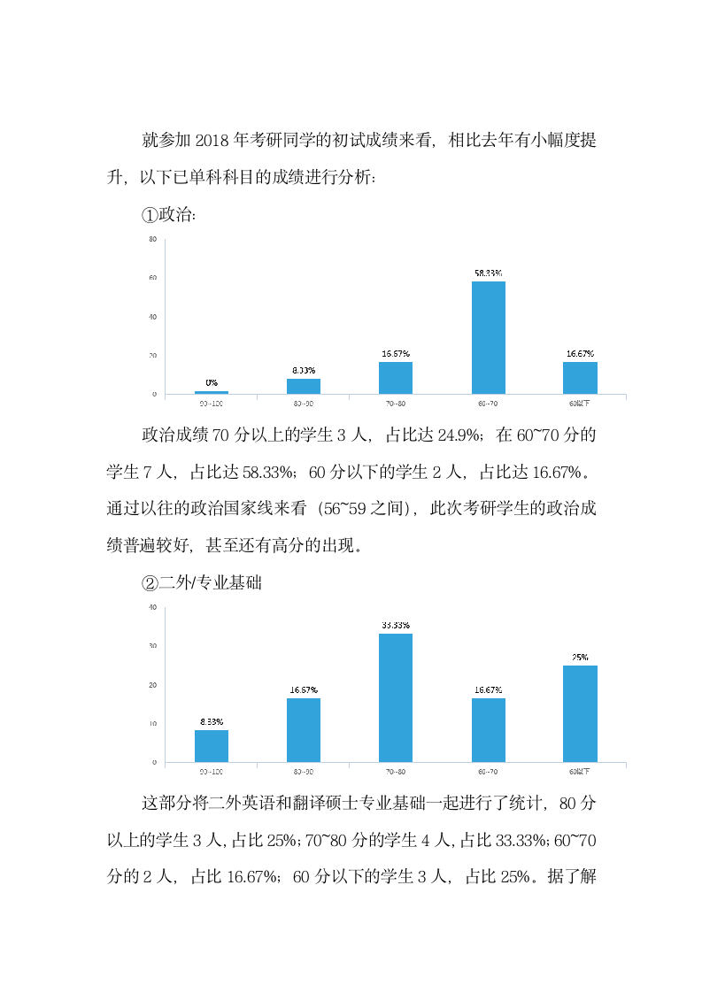 考研分析报告第2页