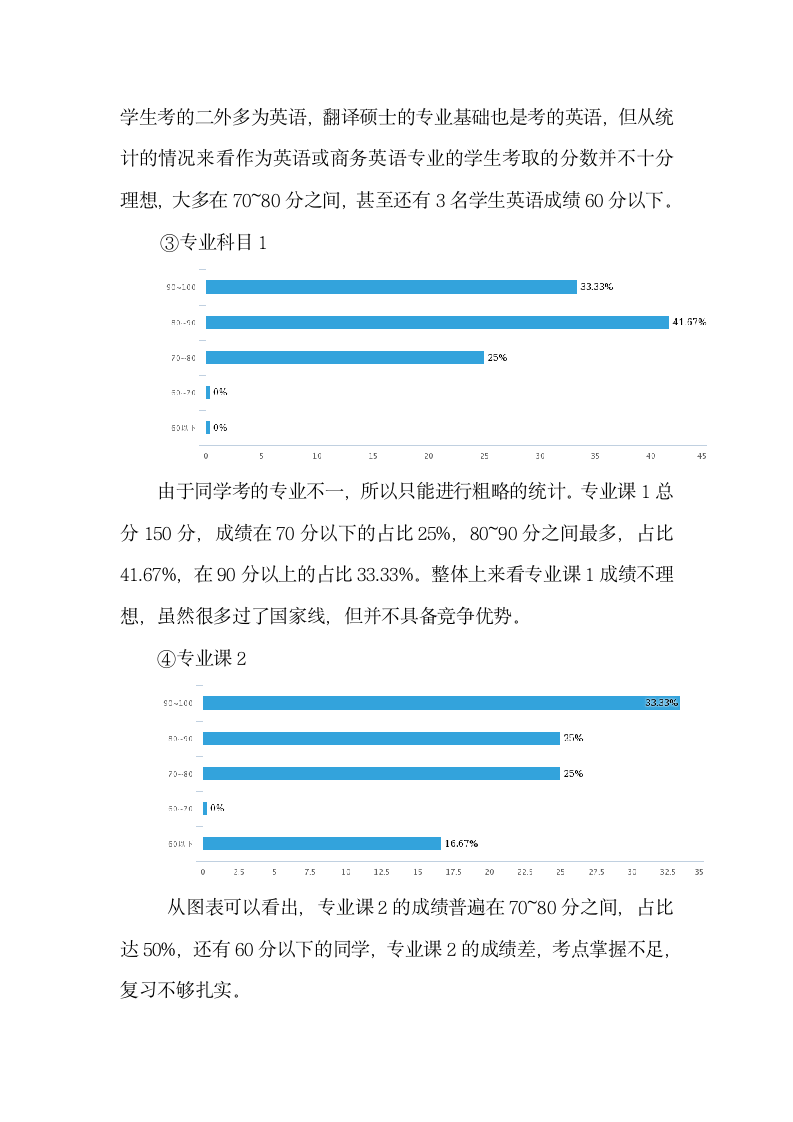 考研分析报告第3页