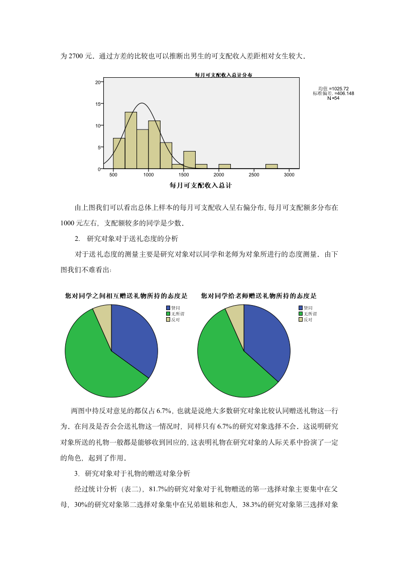 礼物对大学生人际关系作用问卷分析报告SPSS分析报告第2页