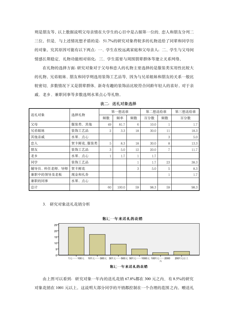 礼物对大学生人际关系作用问卷分析报告SPSS分析报告第3页