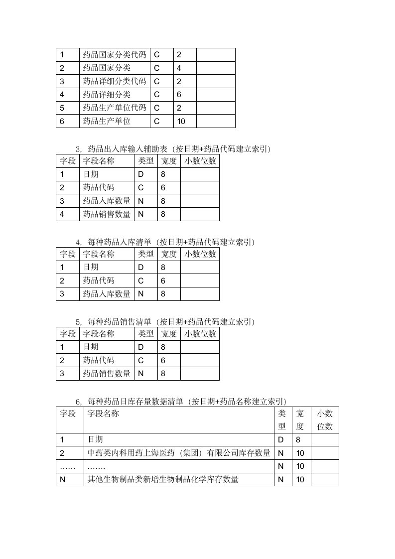 药房管理信息系统第11页