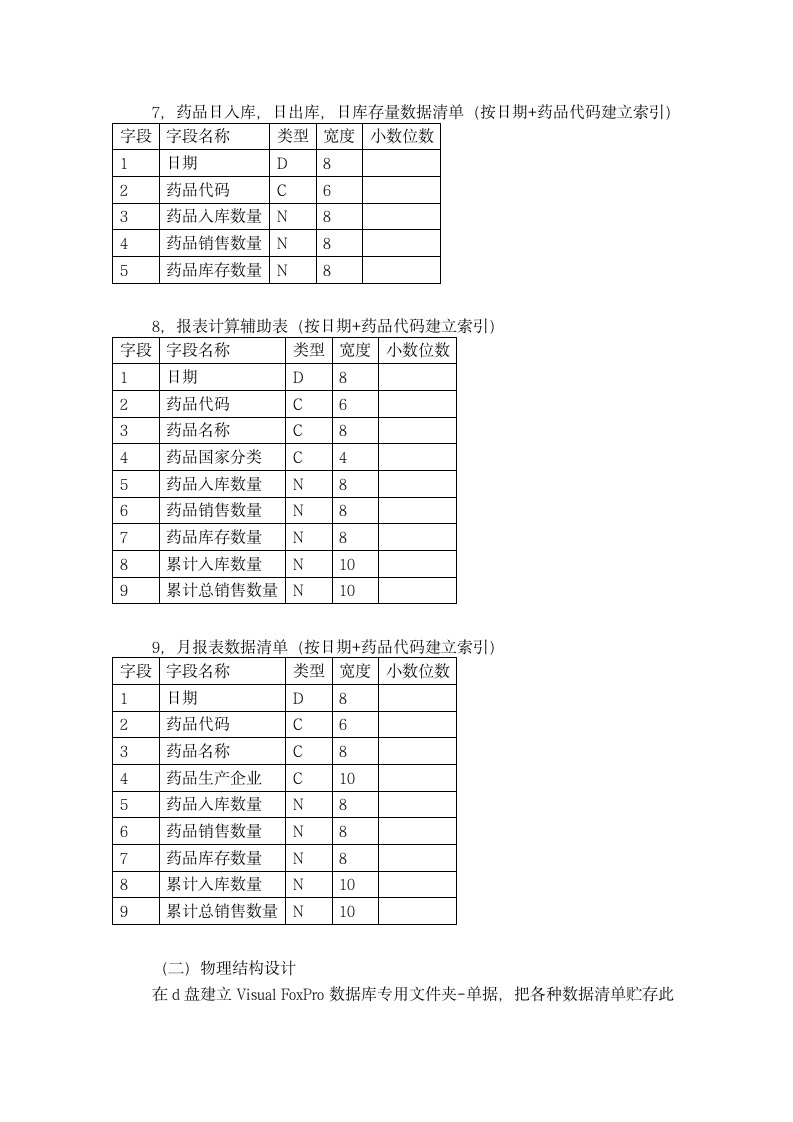 药房管理信息系统第12页