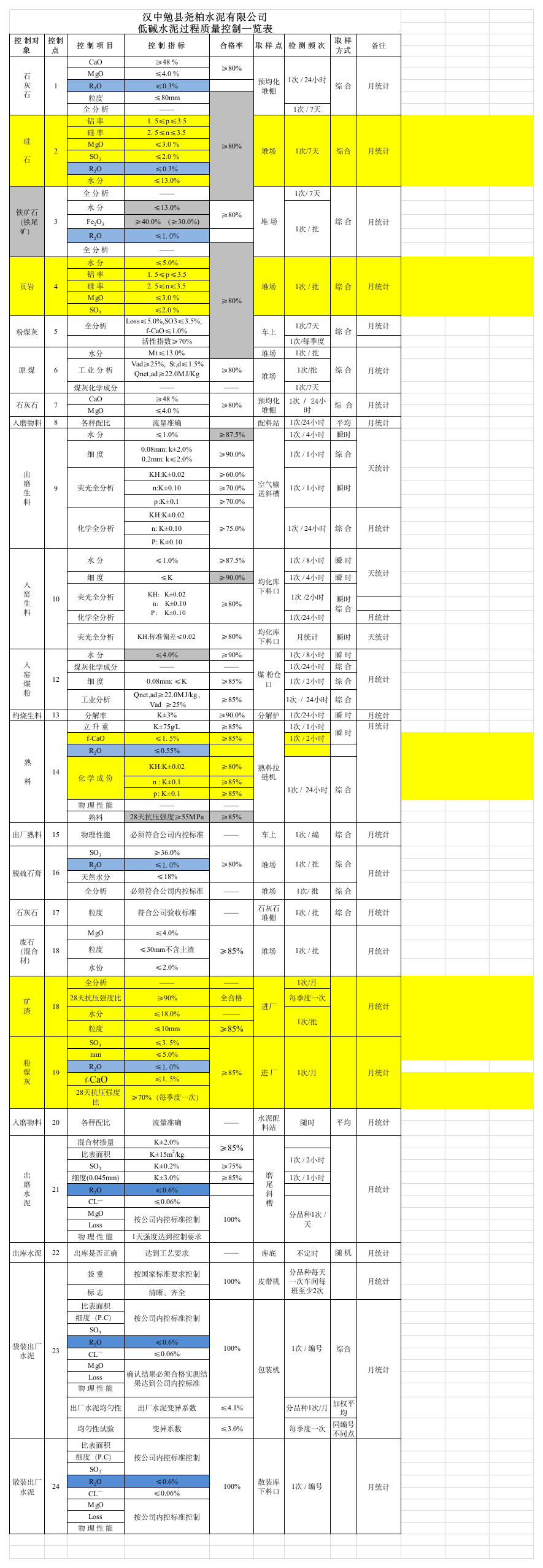 水泥厂过程质量控制一览表