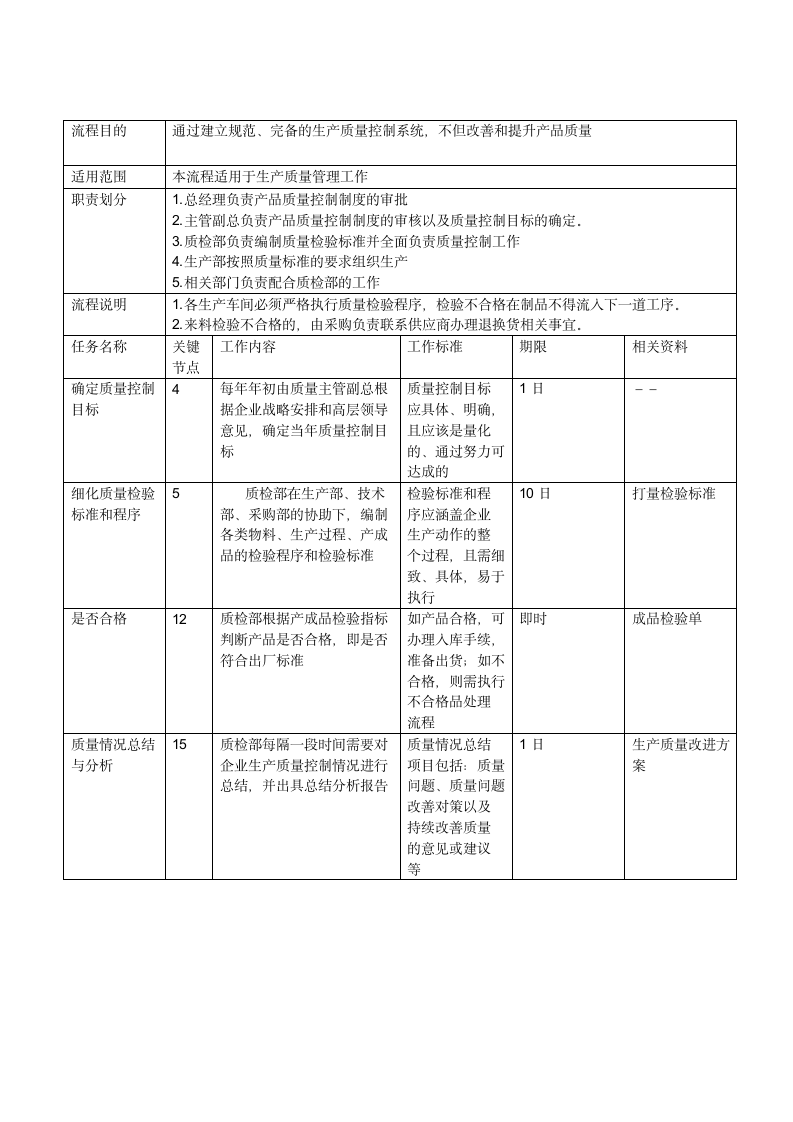 生产质量控制流程第2页