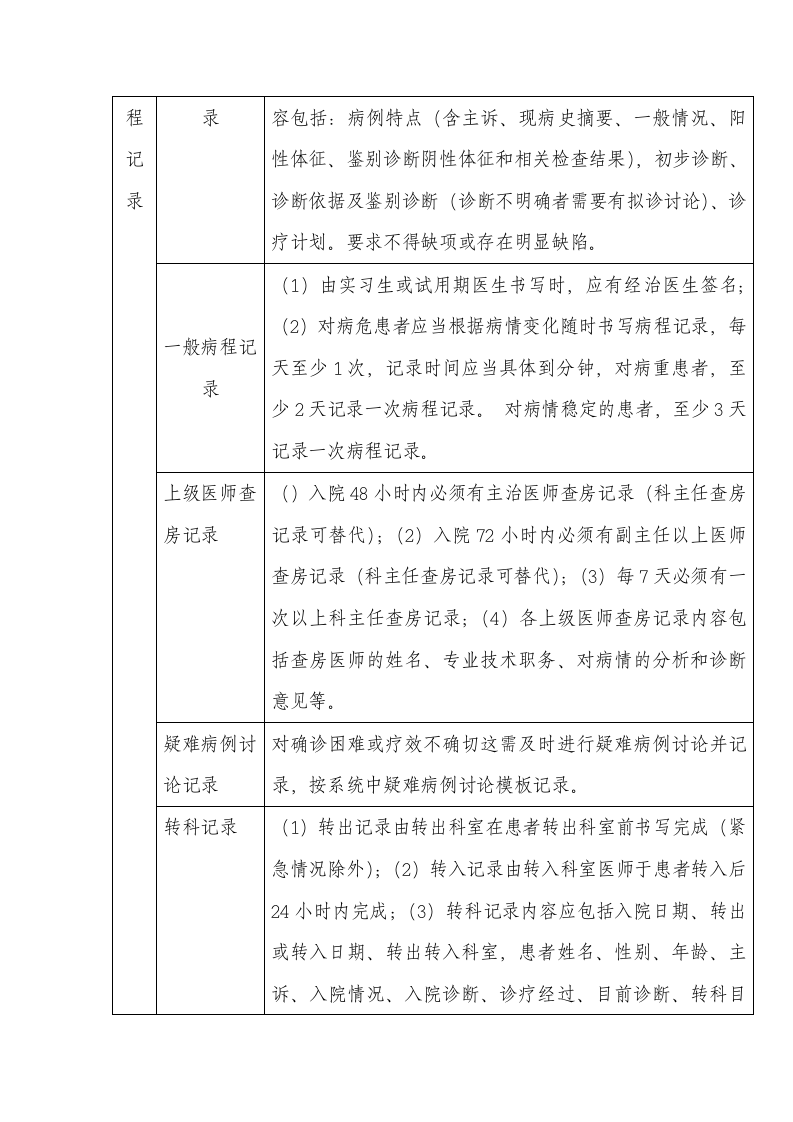 医疗质量控制标准第3页