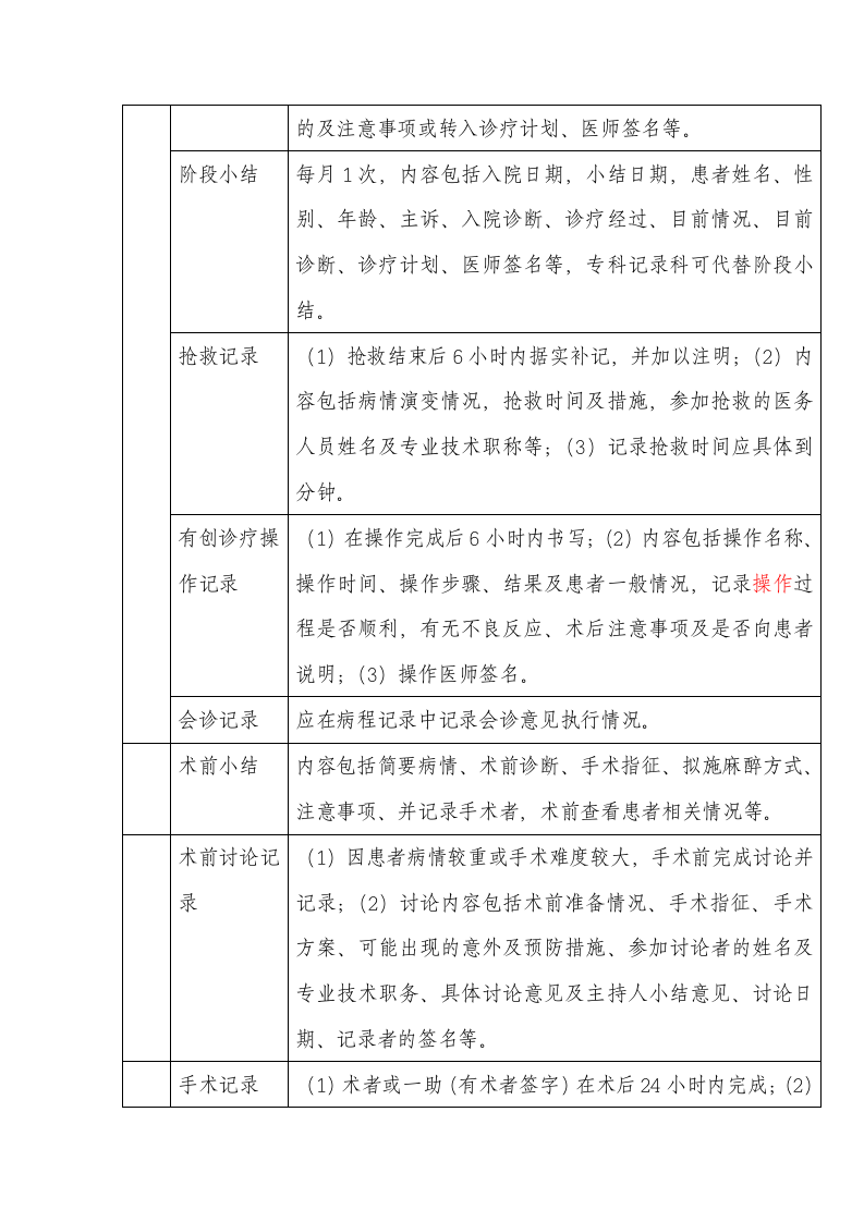 医疗质量控制标准第4页