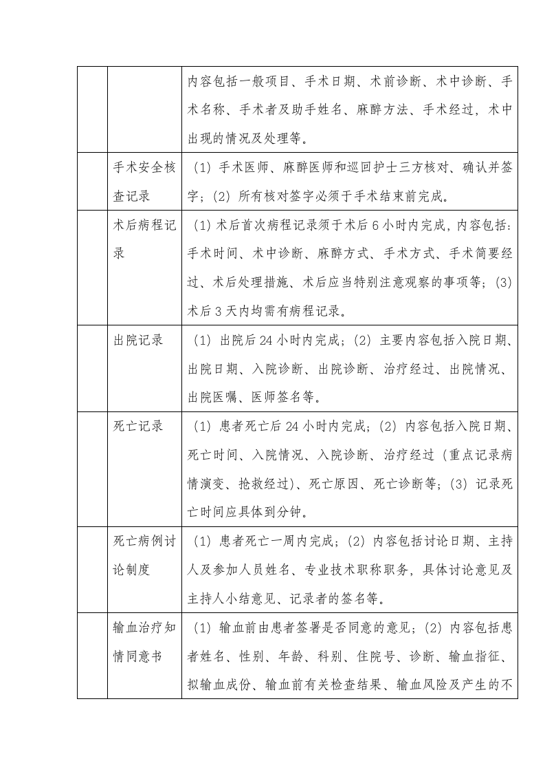 医疗质量控制标准第5页