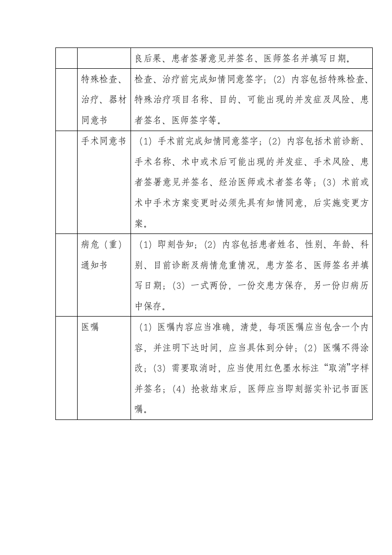 医疗质量控制标准第6页