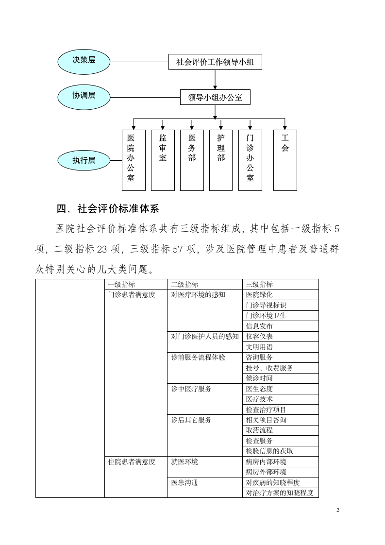 社会评价质量控制体系第2页