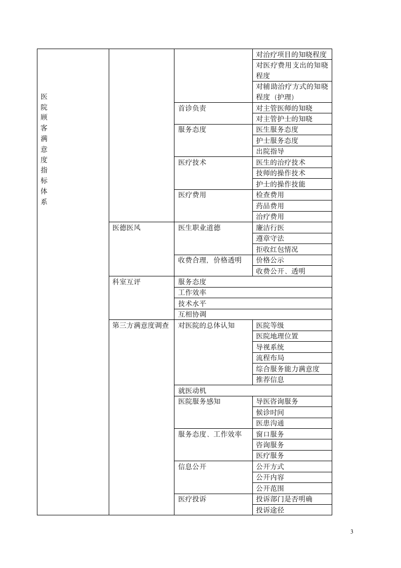 社会评价质量控制体系第3页