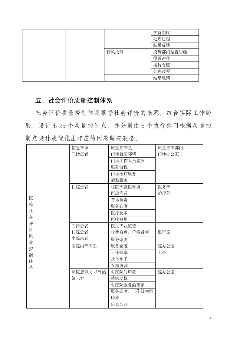 社会评价质量控制体系第4页