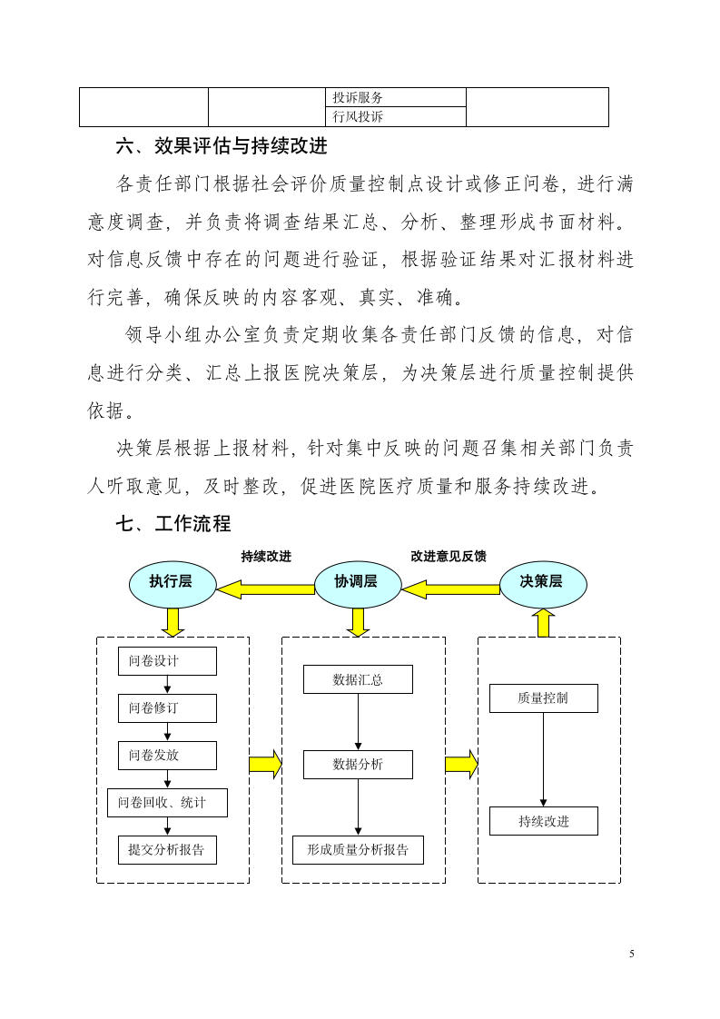 社会评价质量控制体系第5页