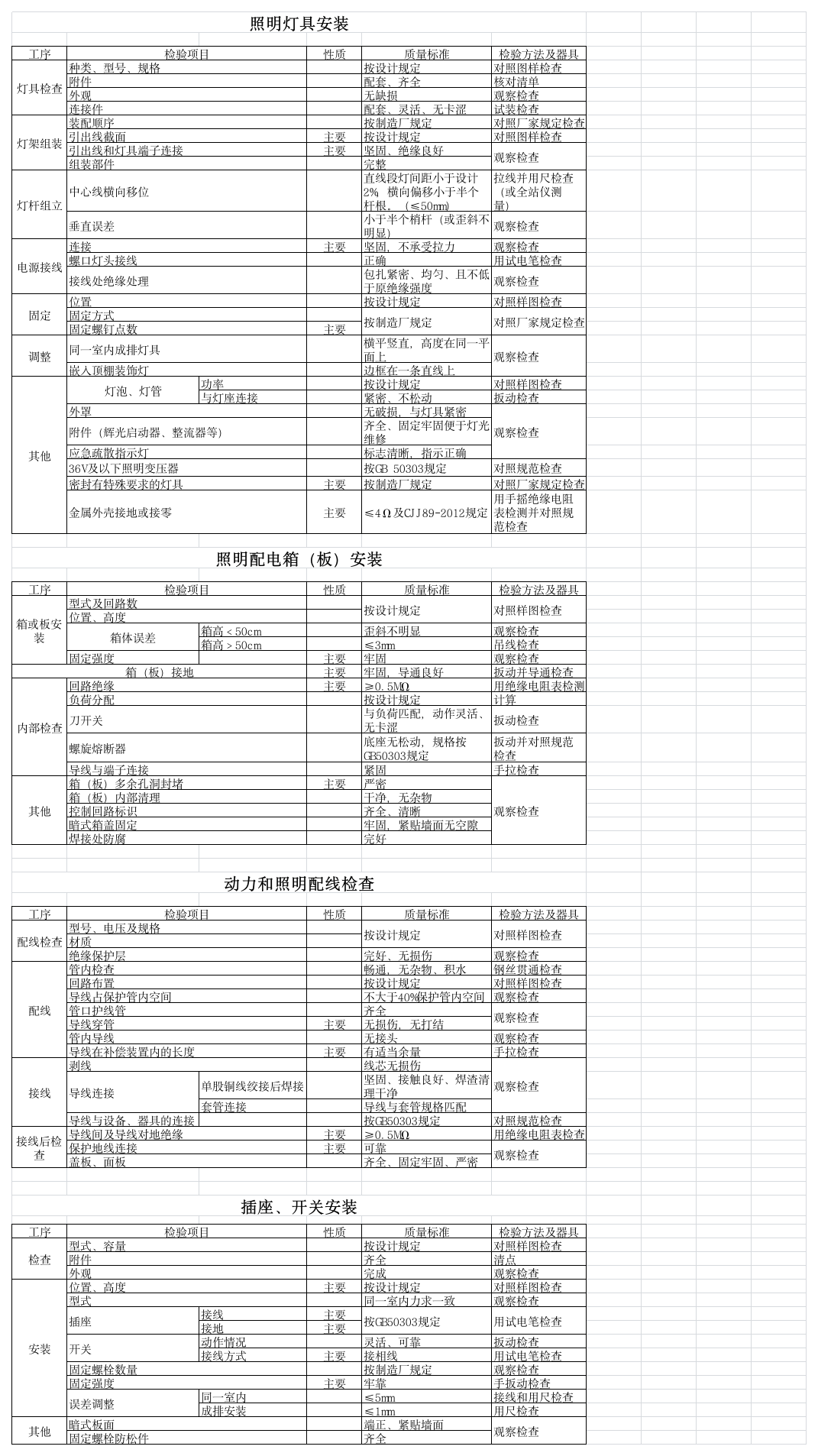 照明灯具安装质量控制