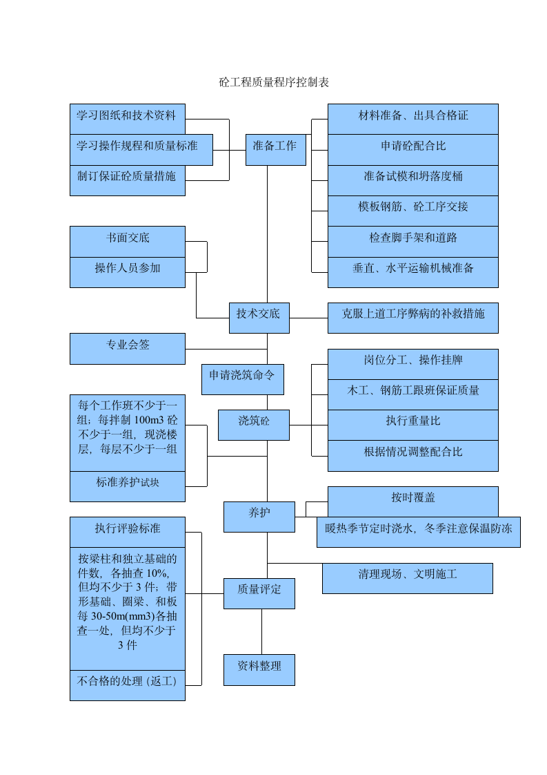 工程质量控制流程图第4页