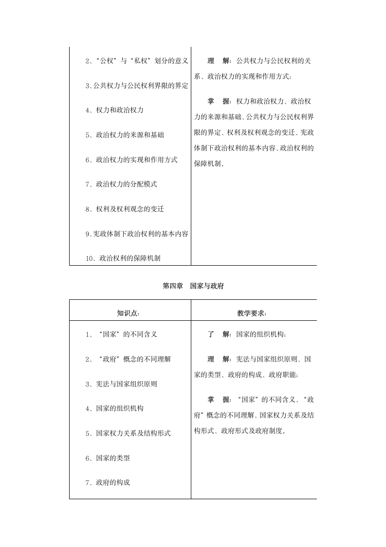 《政治学原理》教学设计方案第5页