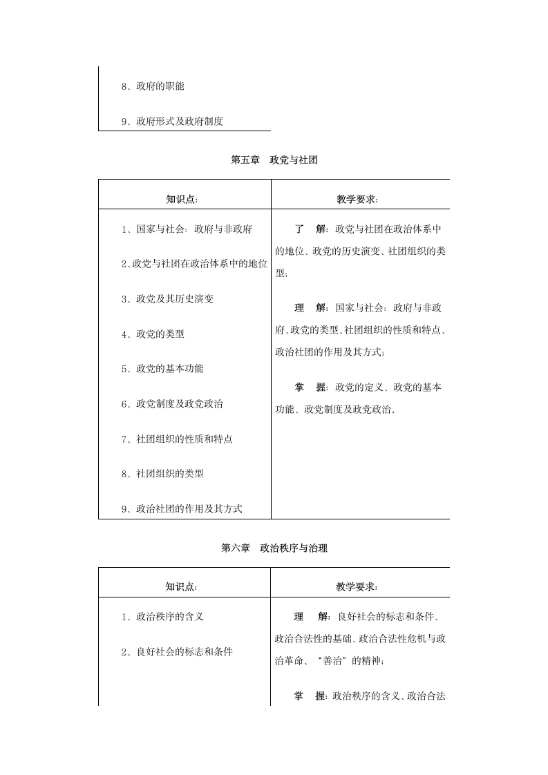 《政治学原理》教学设计方案第6页