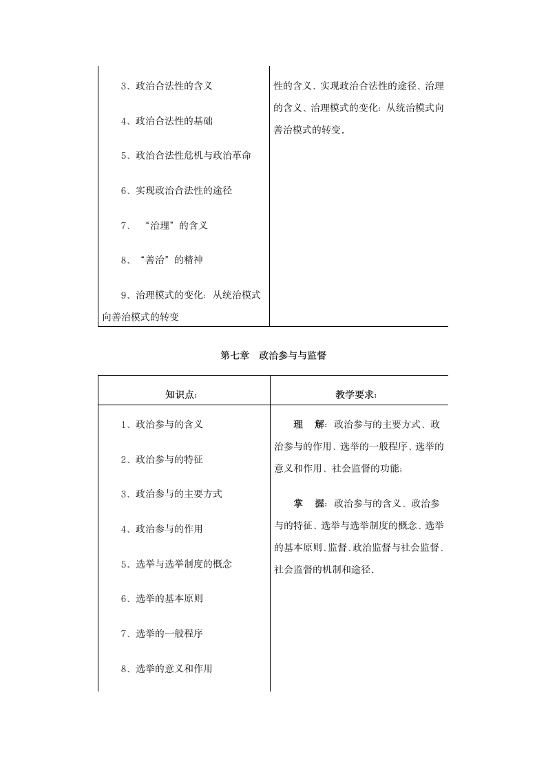 《政治学原理》教学设计方案第7页