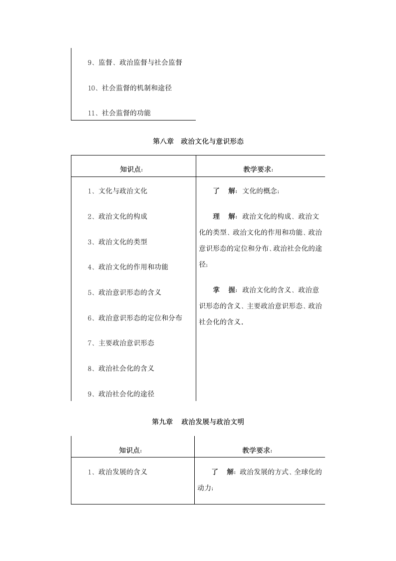 《政治学原理》教学设计方案第8页