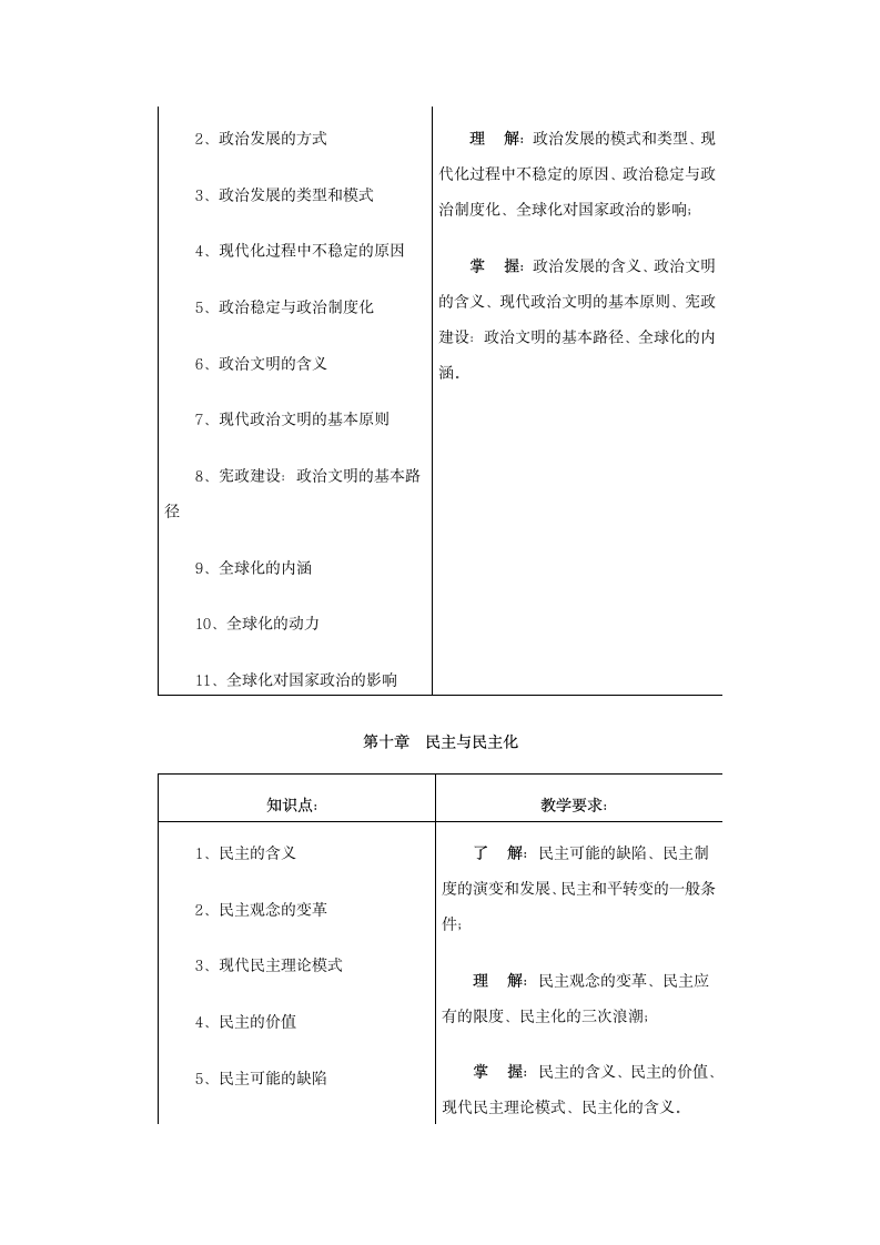 《政治学原理》教学设计方案第9页