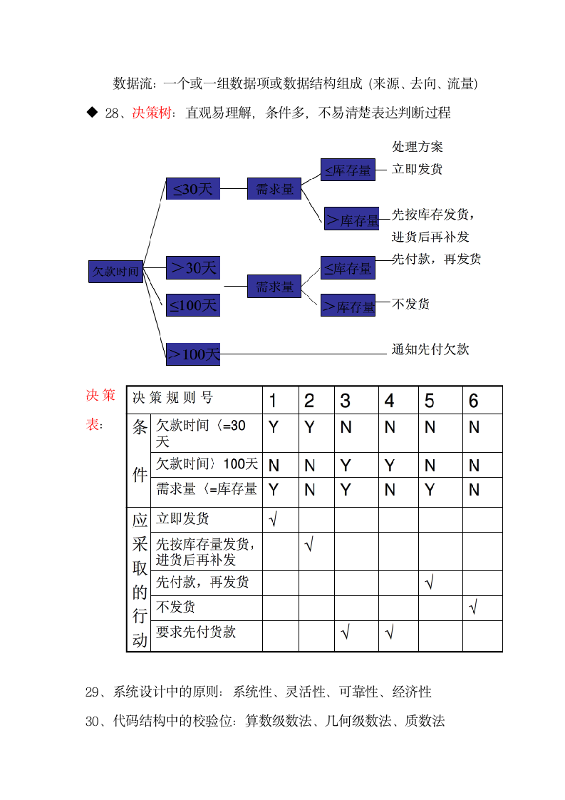 管理信息系统知识点整理第5页