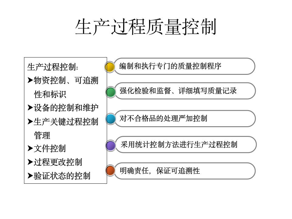 生产过程质量控制