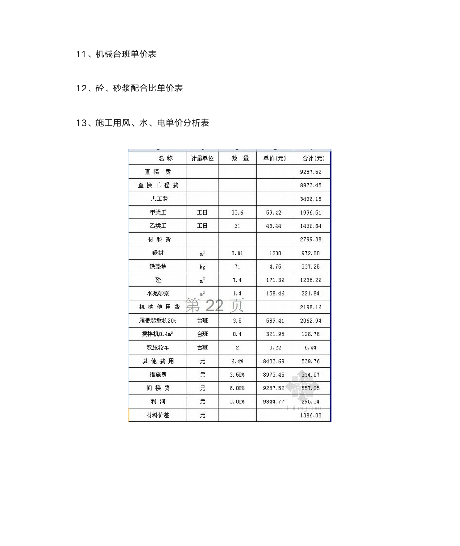 农场土地整理项目投标书(商务标)第2页