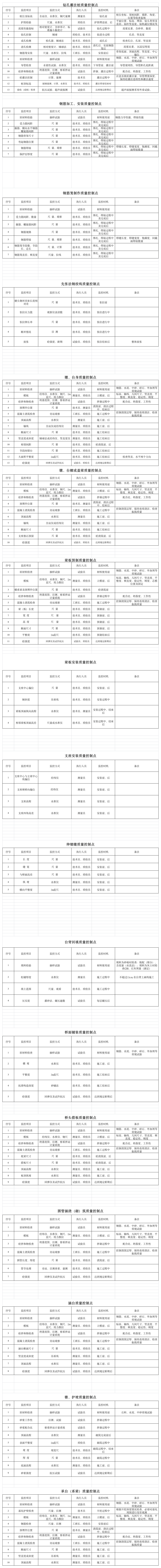 桥梁工程质量控制点